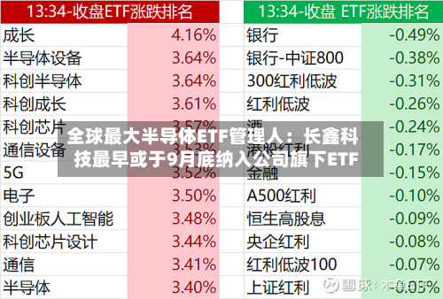 全球最大半导体ETF管理人：长鑫科技最早或于9月底纳入公司旗下ETF-第2张图片