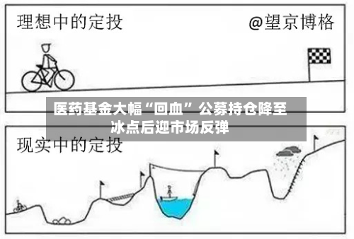 医药基金大幅“回血” 公募持仓降至冰点后迎市场反弹