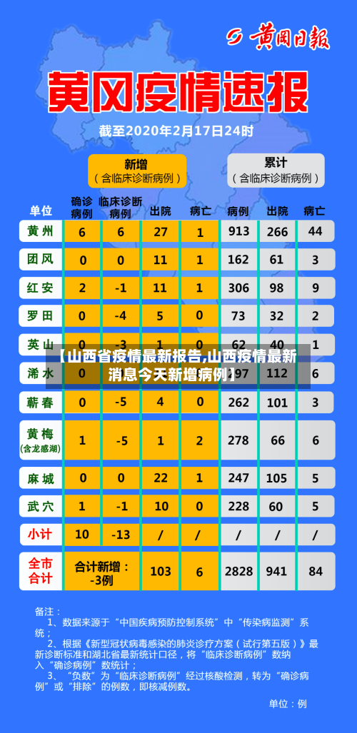 【山西省疫情最新报告,山西疫情最新消息今天新增病例】-第3张图片