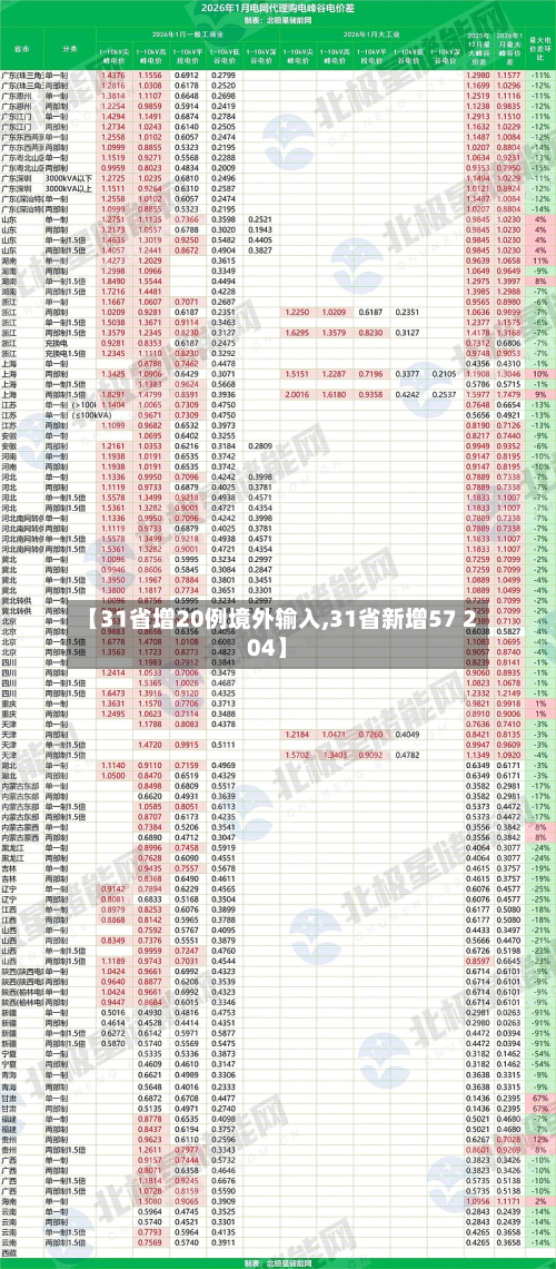 【31省增20例境外输入,31省新增57 204】