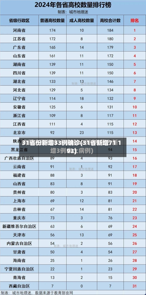 31省份新增33例确诊(31省新增71 193)-第2张图片