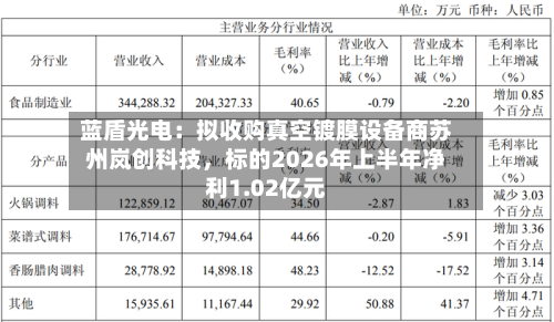 蓝盾光电：拟收购真空镀膜设备商苏州岚创科技	，标的2026年上半年净利1.02亿元-第2张图片