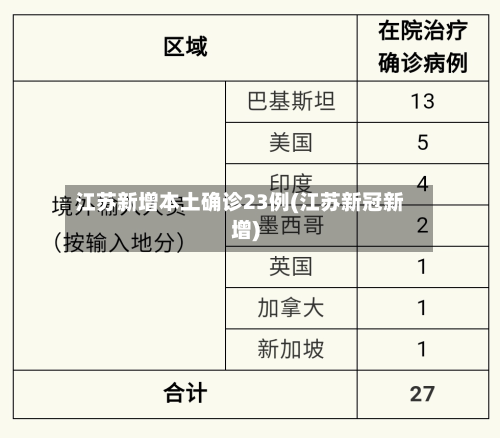 江苏新增本土确诊23例(江苏新冠新增)-第3张图片