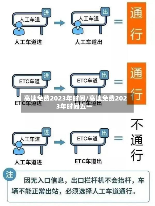 高速免费2023年时间/高速免费2023年时间五一-第2张图片