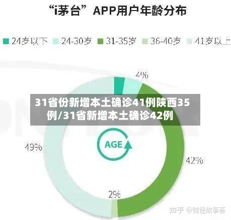 31省份新增本土确诊41例陕西35例/31省新增本土确诊42例-第2张图片