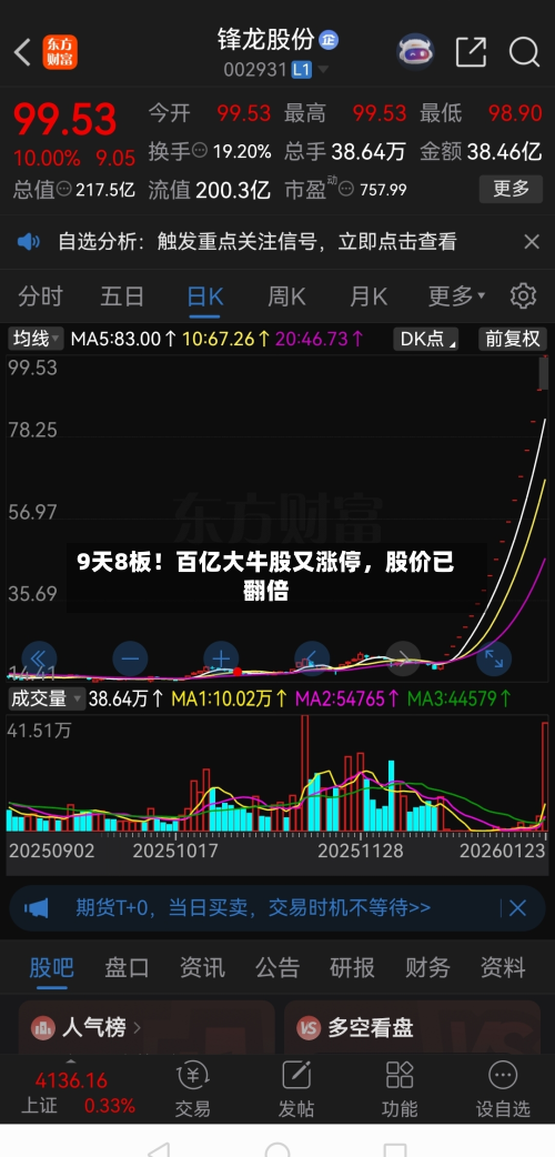 9天8板！百亿大牛股又涨停	，股价已翻倍-第3张图片