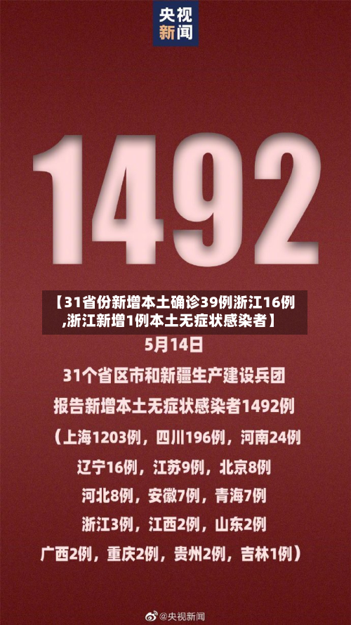 【31省份新增本土确诊39例浙江16例,浙江新增1例本土无症状感染者】