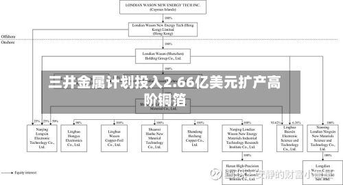 三井金属计划投入2.66亿美元扩产高阶铜箔