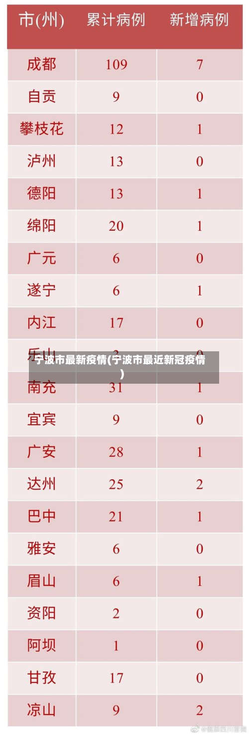 宁波市最新疫情(宁波市最近新冠疫情)-第2张图片