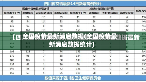 全国疫情最新消息数据(全国疫情最新消息数据统计)