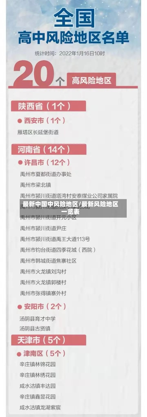 最新中国中风险地区/最新风险地区一览表