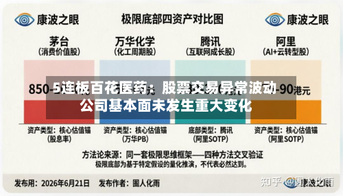 5连板百花医药：股票交易异常波动 公司基本面未发生重大变化-第1张图片