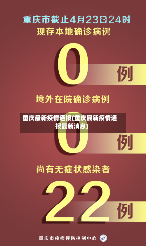 重庆最新疫情通报(重庆最新疫情通报最新消息)-第3张图片