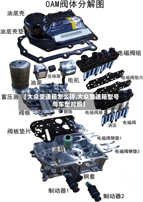 【大众变速箱怎么样,大众变速箱型号与车型对照】-第3张图片