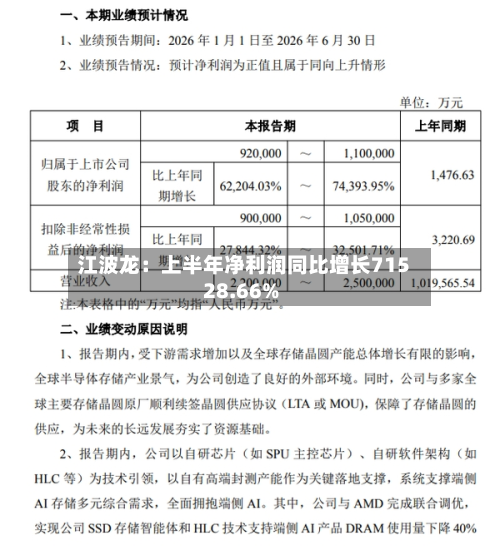 江波龙：上半年净利润同比增长71528.66%