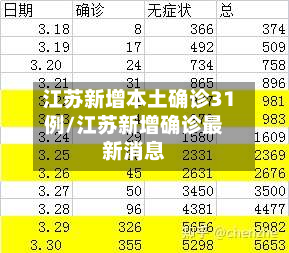 江苏新增本土确诊31例/江苏新增确诊最新消息