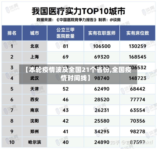 【本轮疫情波及全国21个省份,全国疫情时间线】