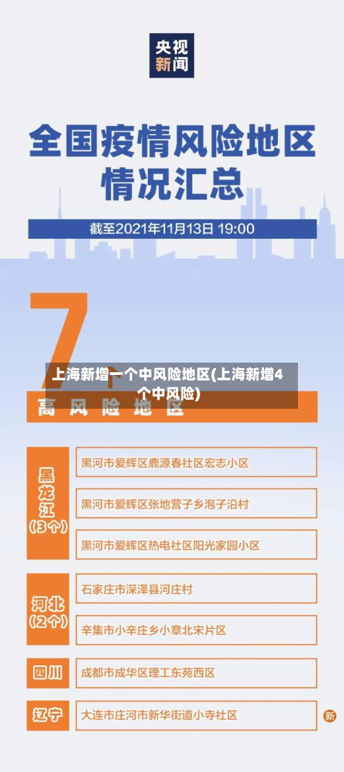 上海新增一个中风险地区(上海新增4个中风险)