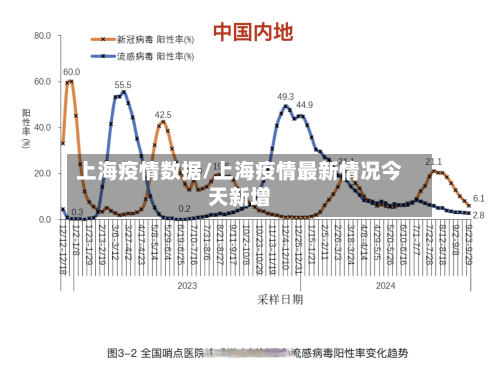 上海疫情数据/上海疫情最新情况今天新增-第2张图片