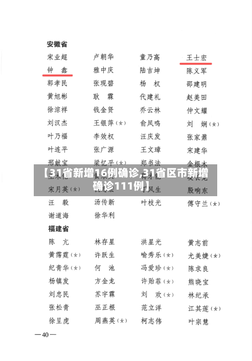 【31省新增16例确诊,31省区市新增确诊111例】