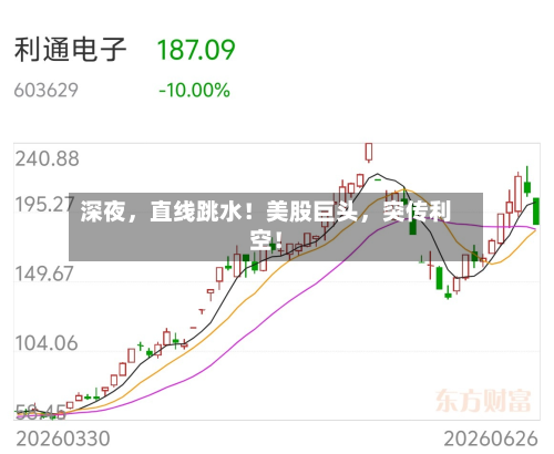 深夜，直线跳水！美股巨头，突传利空！-第2张图片
