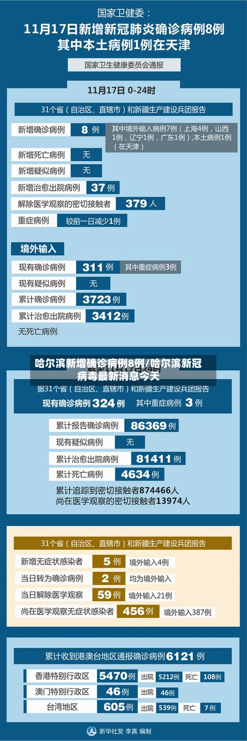 哈尔滨新增确诊病例8例/哈尔滨新冠病毒最新消息今天-第2张图片
