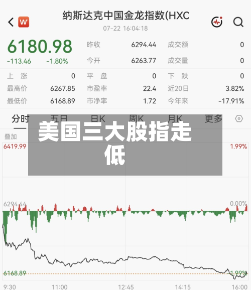 美国三大股指走低