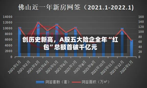 创历史新高，A股五大险企全年“红包”总额首破千亿元-第2张图片