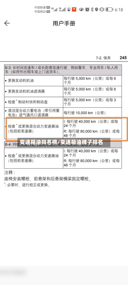 变速箱油排名榜/变速箱油牌子排名-第3张图片