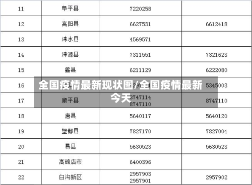 全国疫情最新现状图/全国疫情最新今天