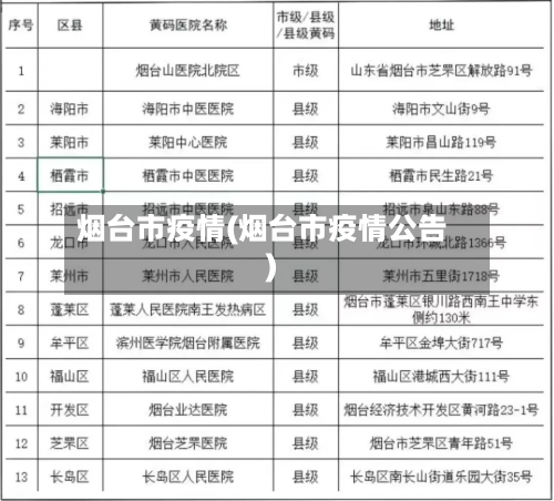 烟台市疫情(烟台市疫情公告)-第3张图片