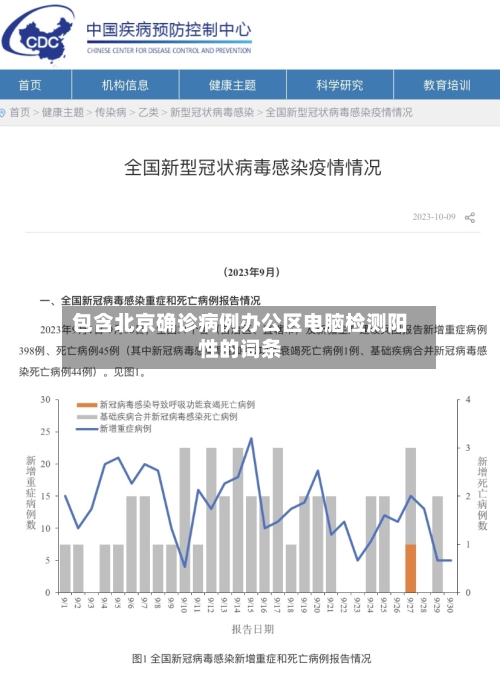 包含北京确诊病例办公区电脑检测阳性的词条