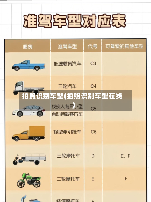 拍照识别车型(拍照识别车型在线)-第3张图片