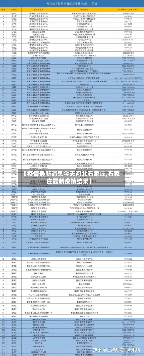 【疫情最新消息今天河北石家庄,石家庄最新疫情结果】