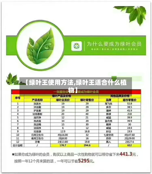【绿叶王使用方法,绿叶王适合什么植物】