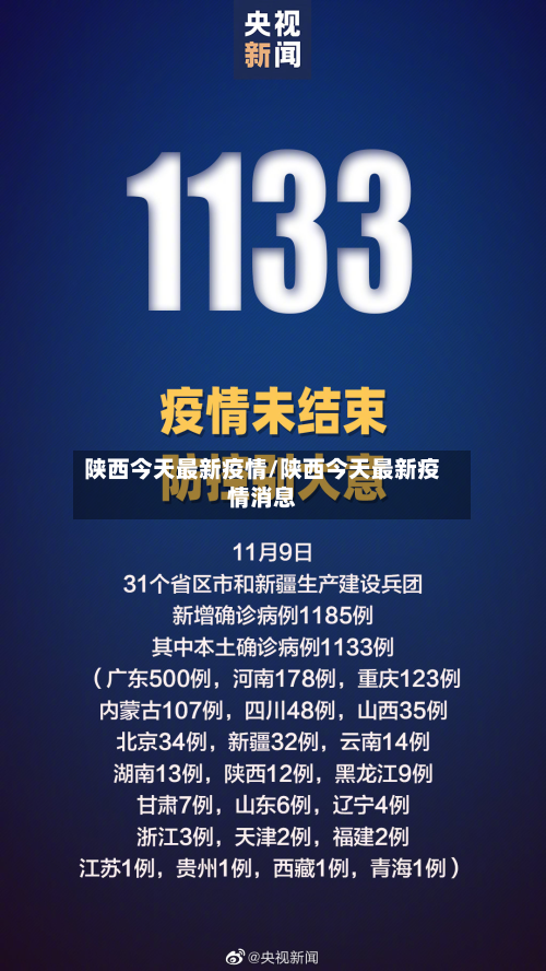 陕西今天最新疫情/陕西今天最新疫情消息-第3张图片