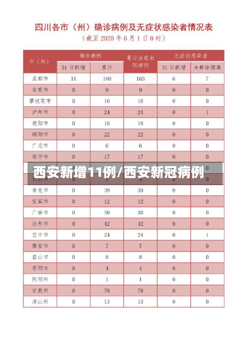 西安新增11例/西安新冠病例-第3张图片