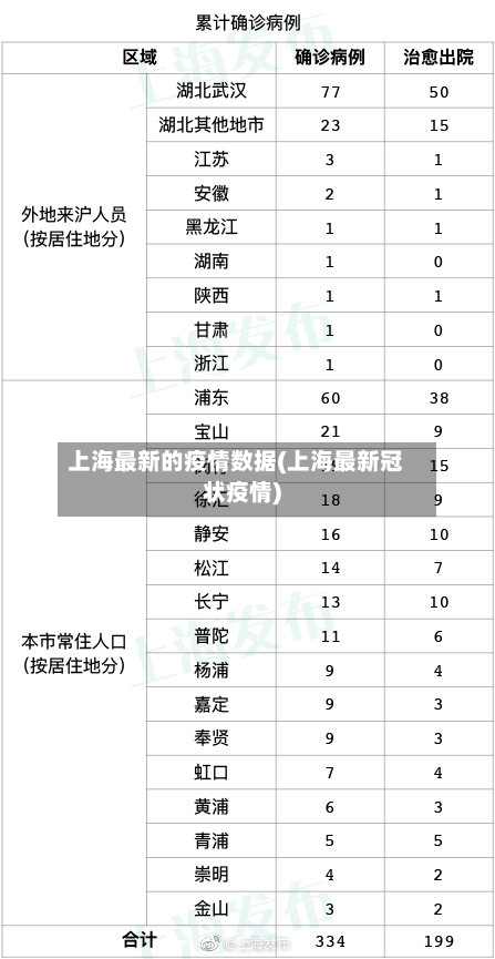 上海最新的疫情数据(上海最新冠状疫情)