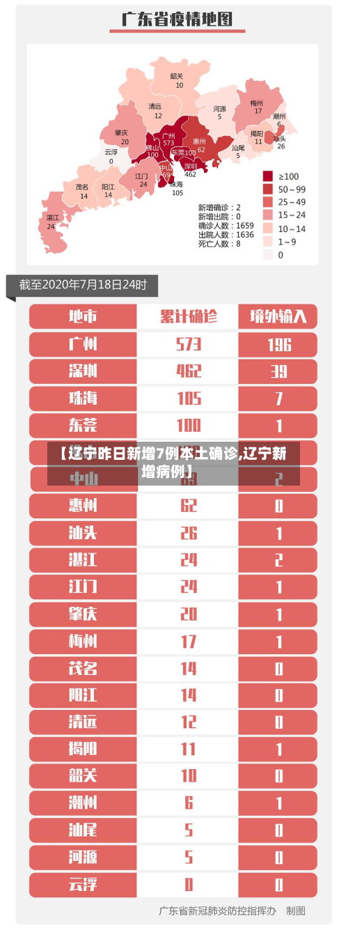 【辽宁昨日新增7例本土确诊,辽宁新增病例】