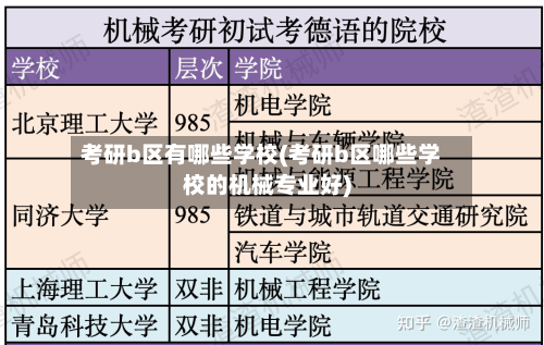 考研b区有哪些学校(考研b区哪些学校的机械专业好)