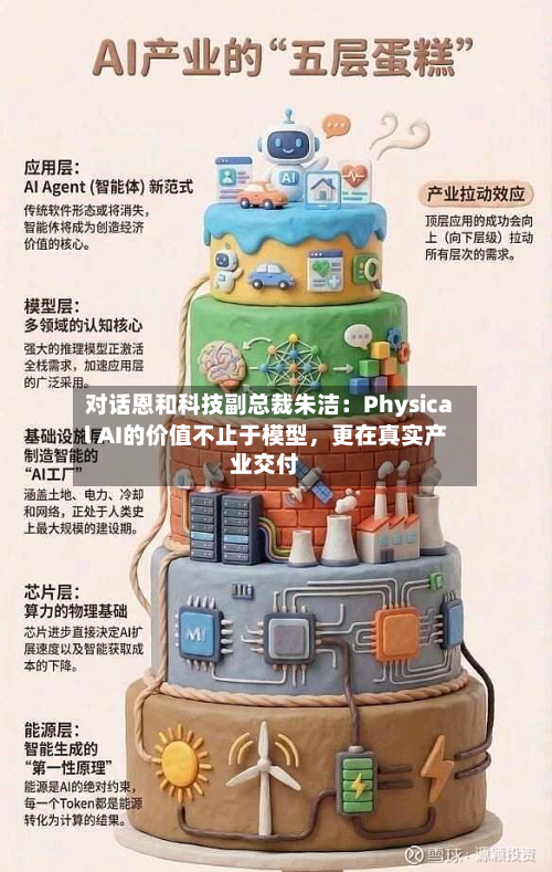 对话恩和科技副总裁朱洁：Physical AI的价值不止于模型，更在真实产业交付-第3张图片