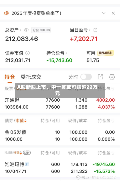 A股新股上市，中一签或可赚超22万元-第3张图片