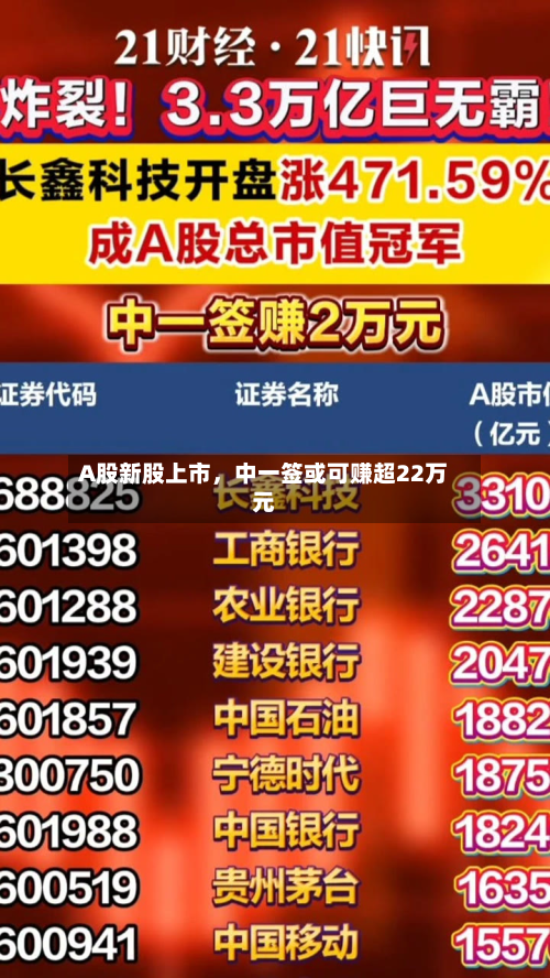 A股新股上市	，中一签或可赚超22万元-第2张图片