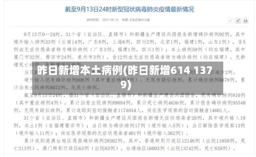 昨日新增本土病例(昨日新增614 1379)-第2张图片