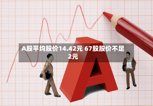 A股平均股价14.42元 67股股价不足2元-第3张图片