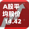 A股平均股价14.42元 67股股价不足2元-第2张图片