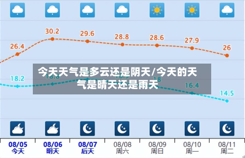 今天天气是多云还是阴天/今天的天气是晴天还是雨天-第2张图片