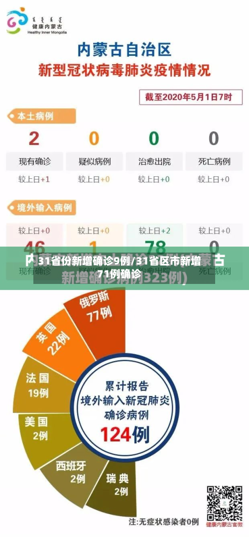 31省份新增确诊9例/31省区市新增71例确诊-第3张图片