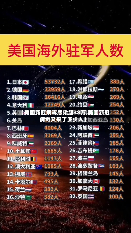 【美国新冠病毒感染超38万,美国新冠病毒又来了多少人】-第2张图片