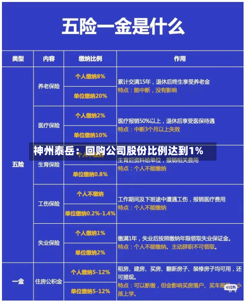 神州泰岳：回购公司股份比例达到1%